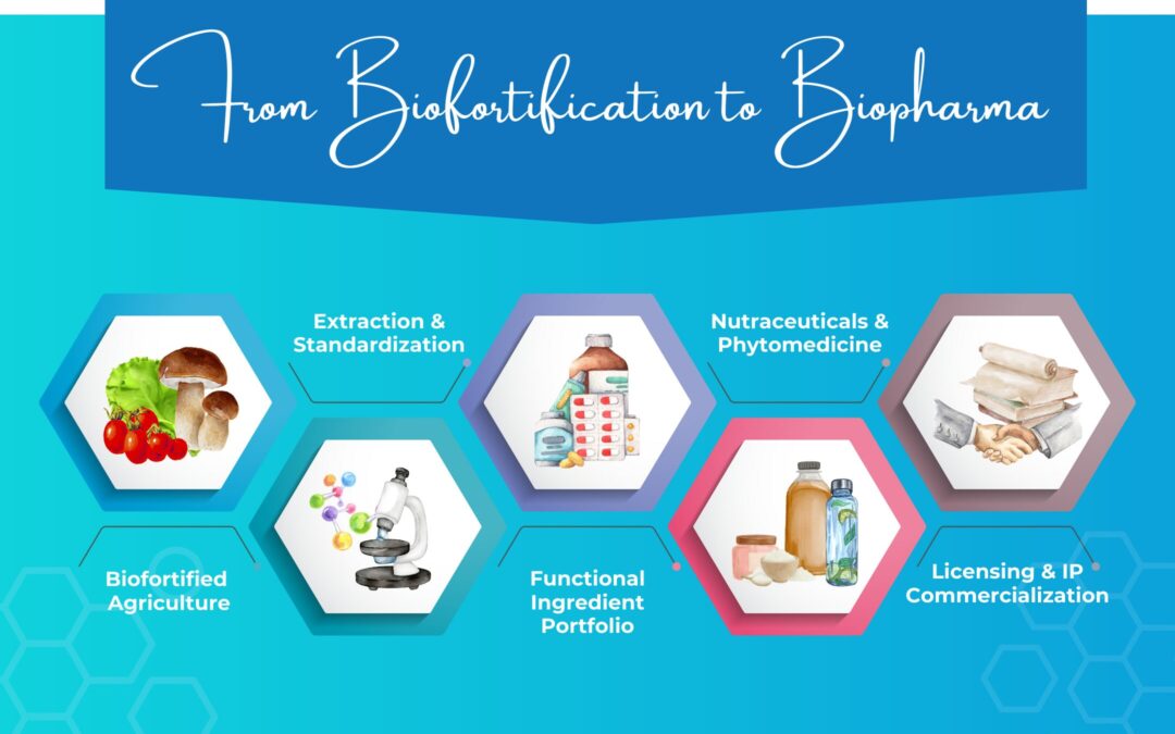 Phytomedicine: Next Frontier in Health and Agriculture
