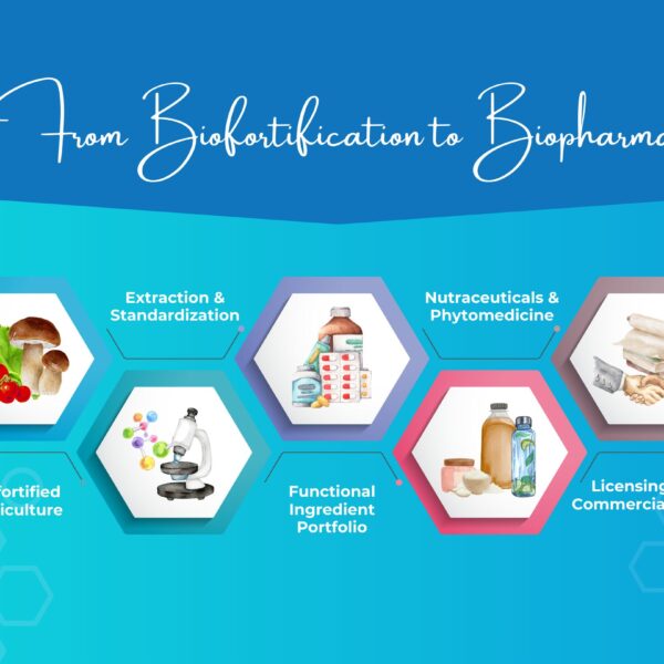 Phytomedicine: Next Frontier in Health and Agriculture